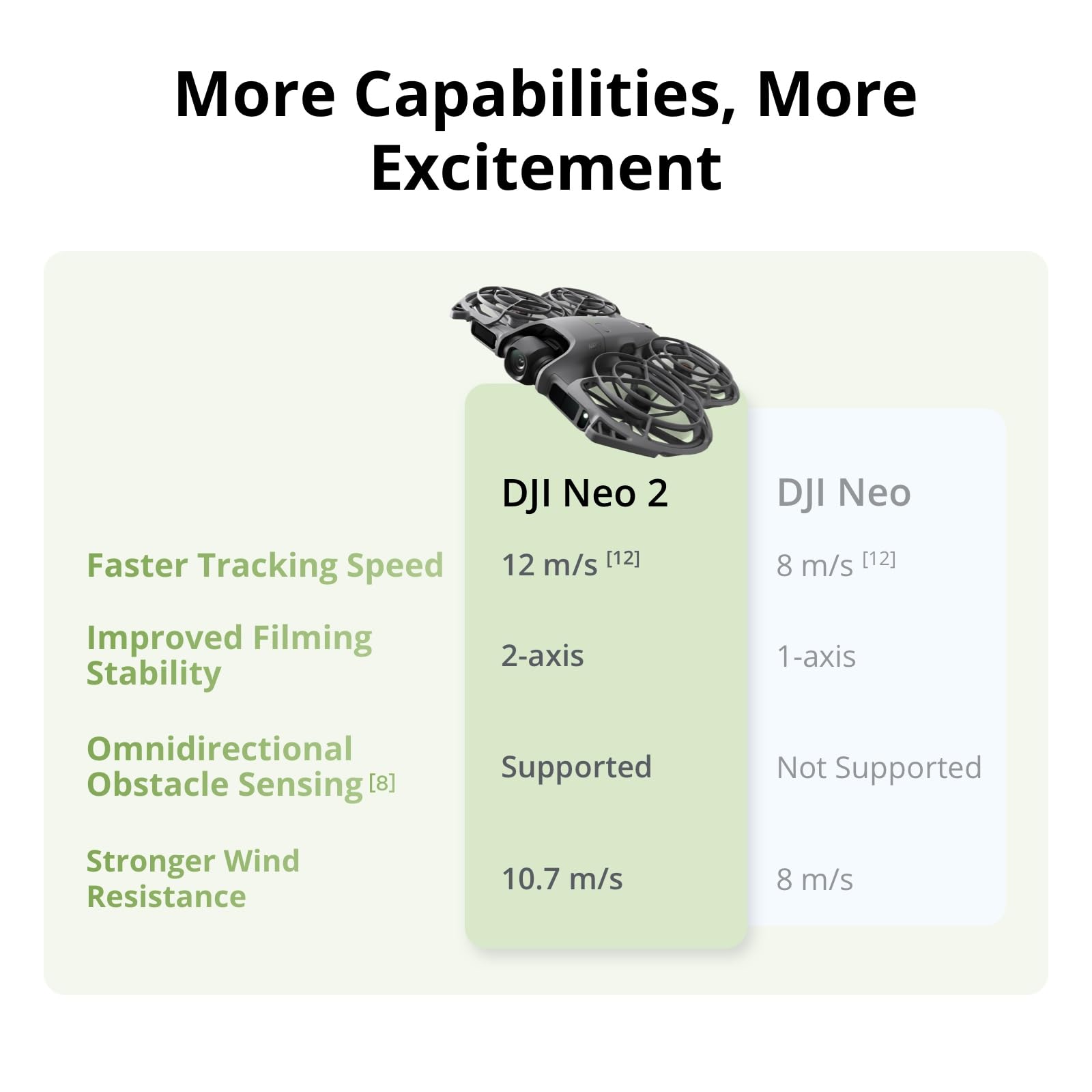 โดรน DJI Neo 2 Motion Fly More - Drone Ae Rc บทวิจารณ์และราคา